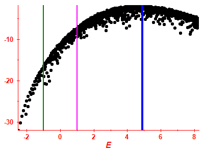 Strength function log